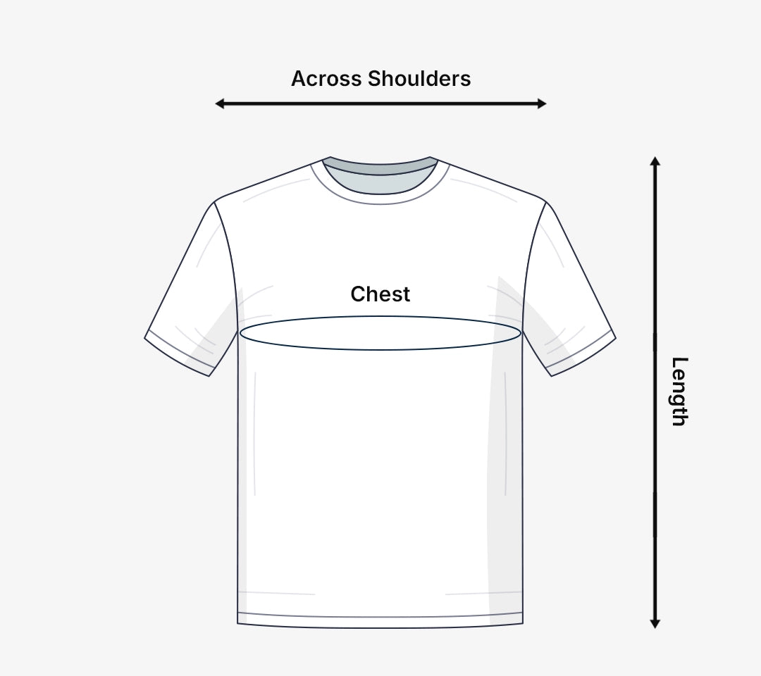 How to measure